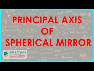 948. Physics Class X - Centre, radius  of Curvature,  Pole and Principal axis of Spherical Mirror