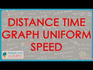 994. Distance time graph Uniform Speed