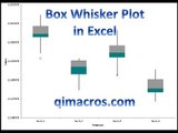 How to Create a Box Whisker Plot in Excel