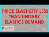636.Class XII Economics Proportionate method of Price elasticity Less than unitary elastics demand