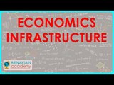 561.Class XI - CBSE, ICSE, NCERT Economics -  Infrastructure -Problem faced by Power Sector in India