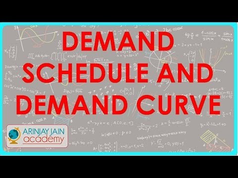 570.Class XII - CBSE, ICSE, NCERT - Demand Schedule and Demand curve