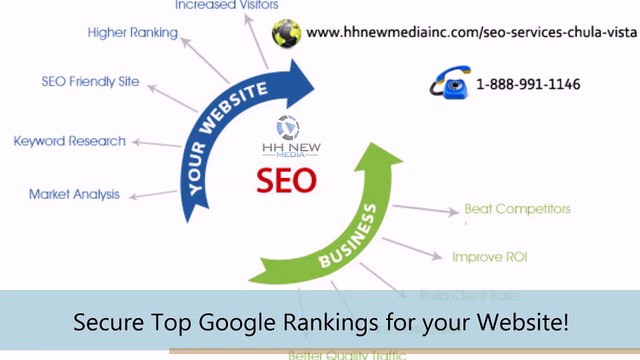 SEO Services San Bernardino | 1-888-991-1146
