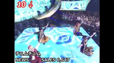 邦楽週間CDシングルランキング (2015年07月13日付)