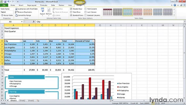 MS Excell Coordinating a look using themes