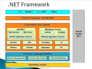 .Net Online Training|video classes by real time experts|low price-cost less