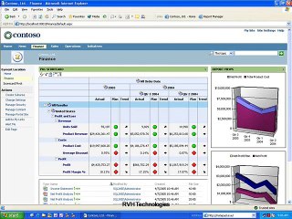 MSBI Online Training|video classes by real time experts|low price-cost less