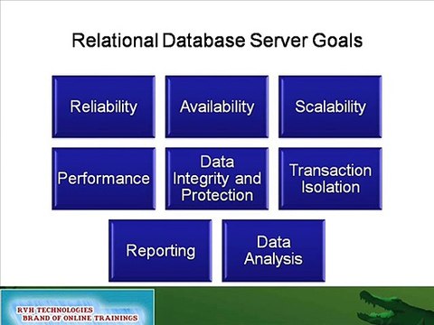 SQL Server Online Training|video classes by real time experts|low price-cost less