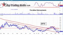 Trading Trend Line Retracements The Low Risk High Reward Trade