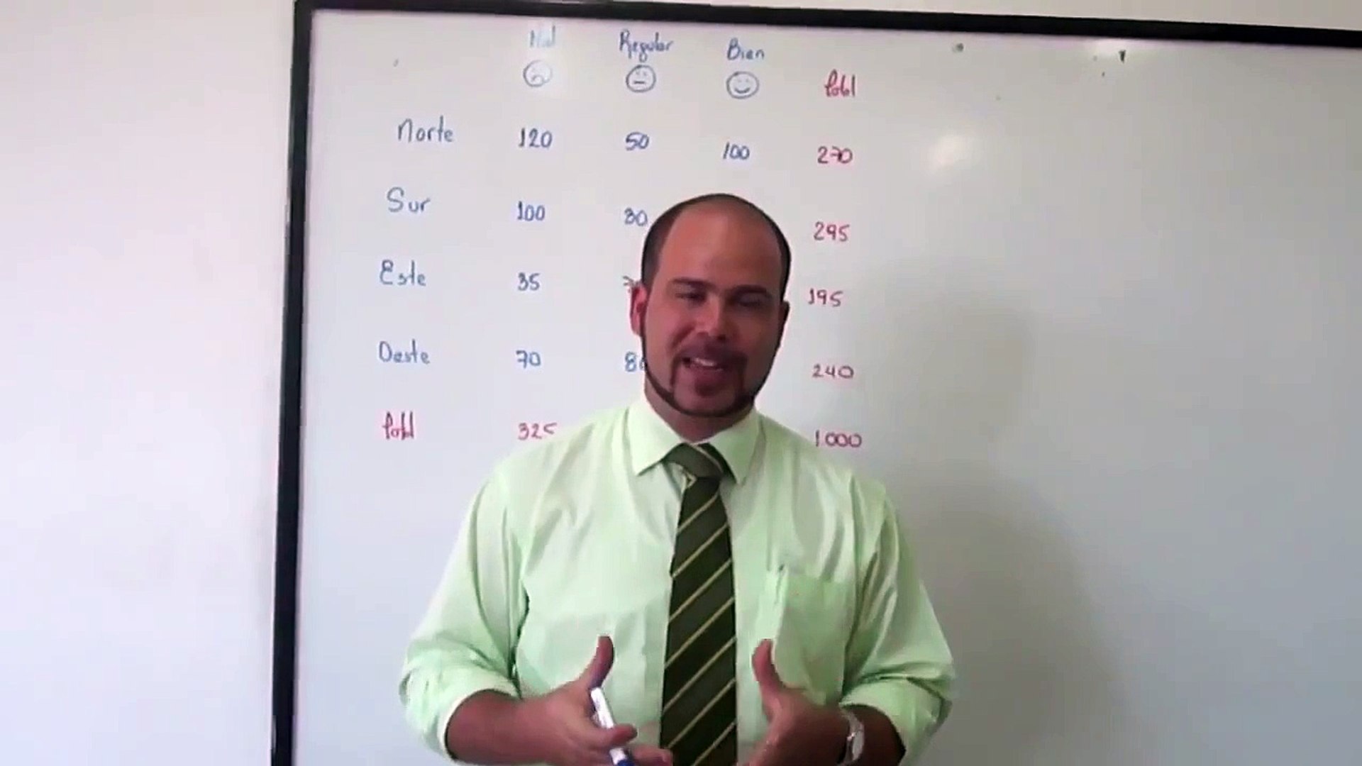 Probabilidades. Nunca más lo complicado!!!!