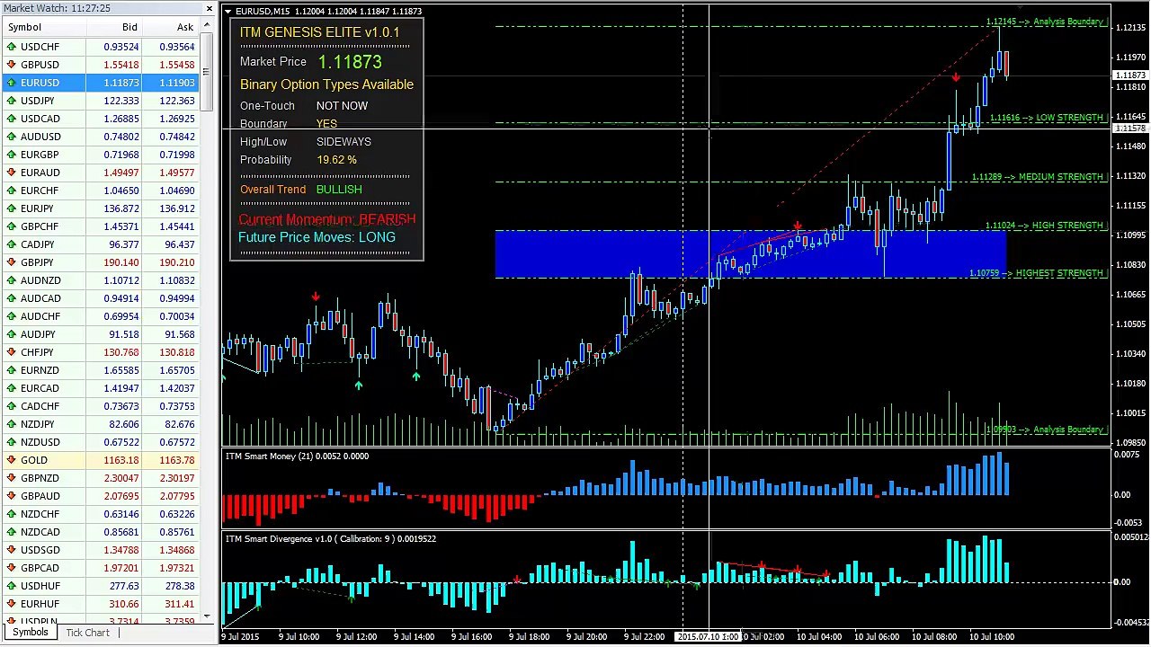 2 Hour SHORT Trade On The EUR/USD Makes $4,250 00 Profit (VIDEO)