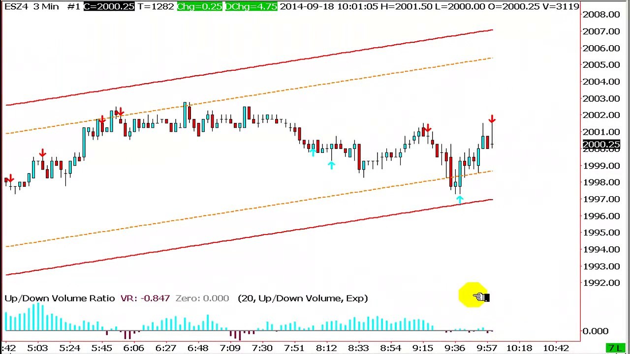 What Does A Day Trading Index Futures Look Like