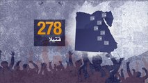 منظمات حقوقية: المعتقلون يواجهون القتل البطيء بمصر