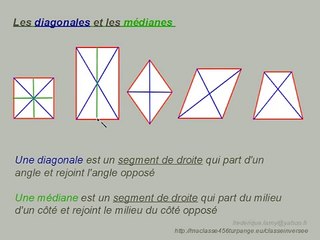 Quadrilatères   Médianes et diagonales