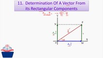 Determination of a Vector From its Rectangular Components