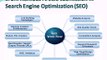 Erum-mahfooz-Article-submission-in-Search-Engine-Optimization