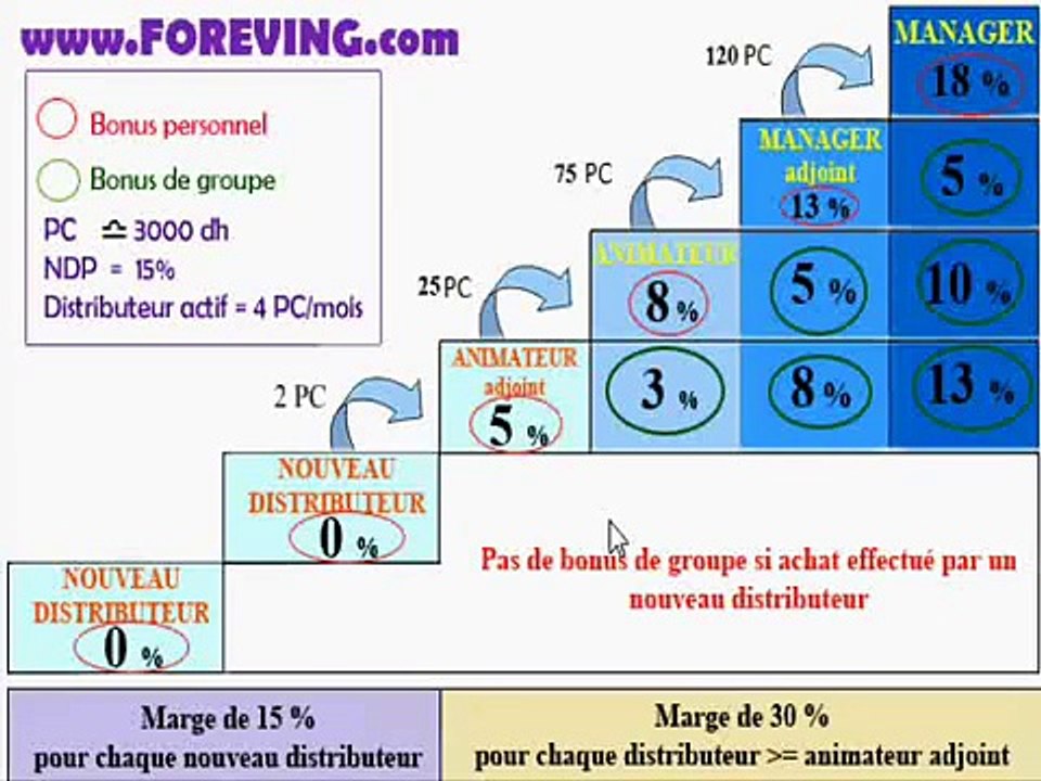 forever living products, plan marketing forever arabe maroc, www.foreving.com