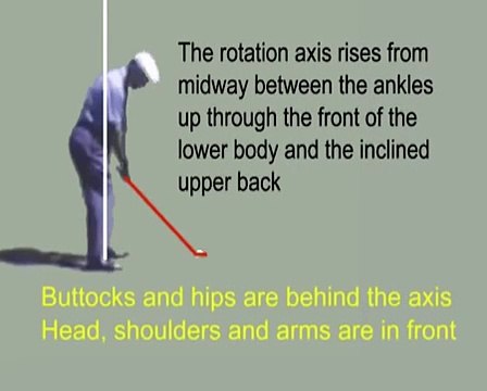 Does this golf swing concept explain Ben Hogan's secret
