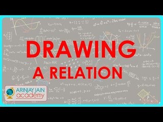 446.Class XI Drawing a Relation from Set builder form and finding domain and range thereof