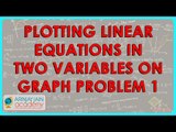 1338. Mathemtatics   Class ix   Plotting Linear equations in two variables on graph   Problem 1