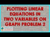 1337. Mathemtatics   Class ix   Plotting Linear equations in two variables on graph   Problem 2