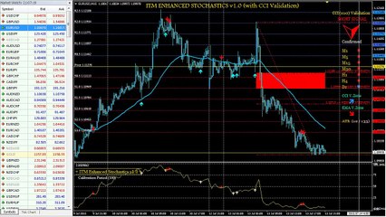 The Best Forex and Binary Options Indicator Online Is Now LIVE(Video)