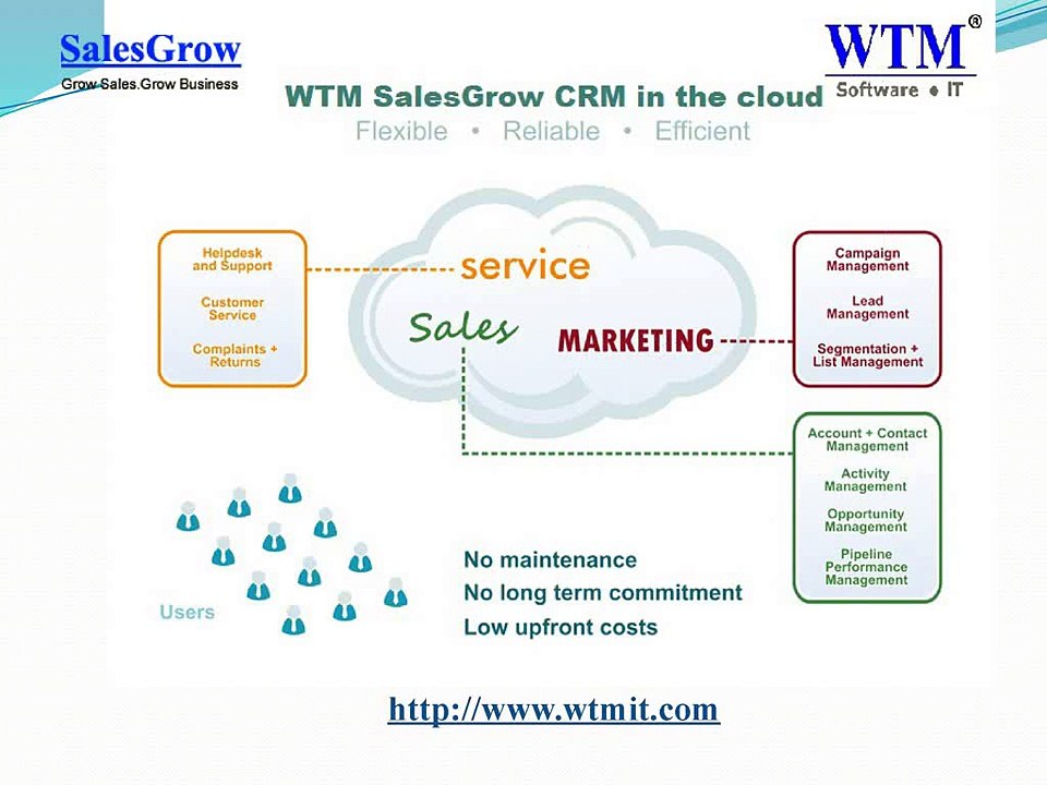 WTM SalesGrow CRM Software