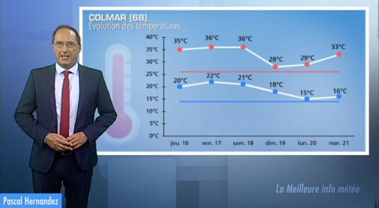 Météo à huit jours : fortes chaleurs
