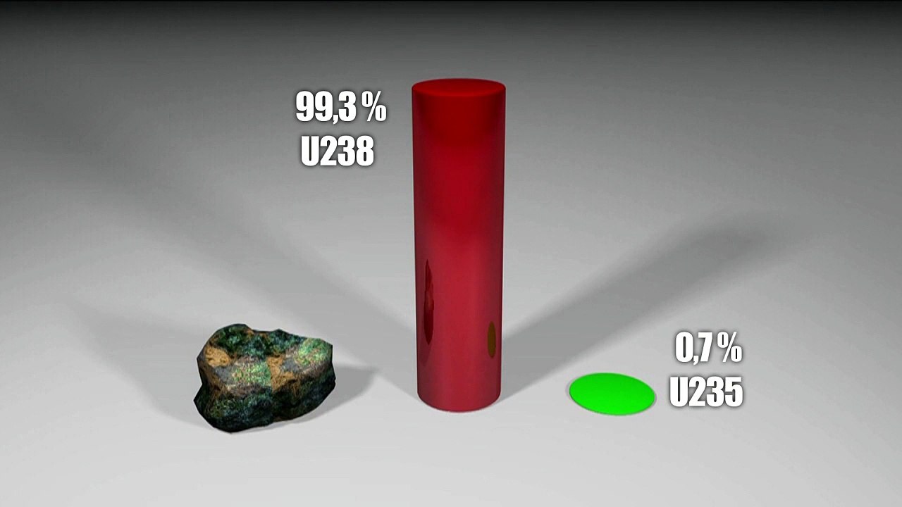 Urananreicherung (Videografik)