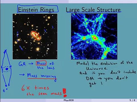 Cosmology Lecture 12 Dark Matter