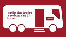 Donating Blood Saves Lives