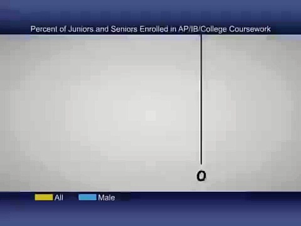 3D Bar Graph Animation