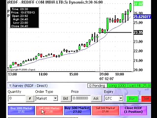 Live Online Stock Trading – Day Trading Live July 12 2007