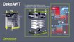 OekoSolve: L'échangeur de chaleur OekoAWT