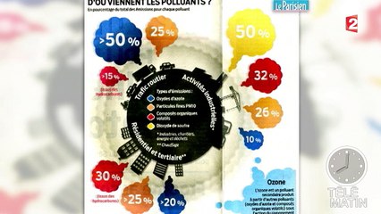 La pollution de l’air plombe l'économie française