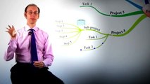 How do you use Mind Mapping techniques in your business and personal life?