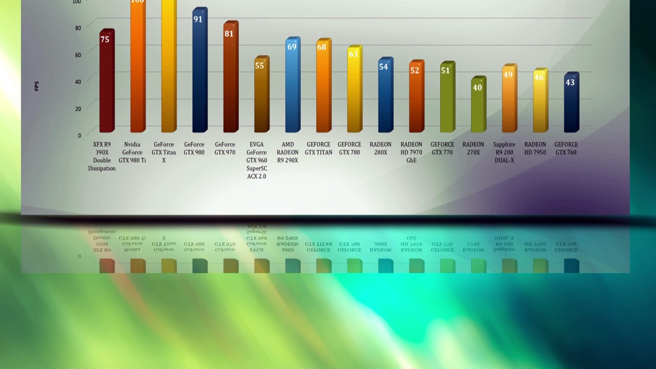 XFX Black Edition DD R9 390X - VIDEO BENCHMARK / GAME TESTS REVIEW / 4K,1080p,1440p