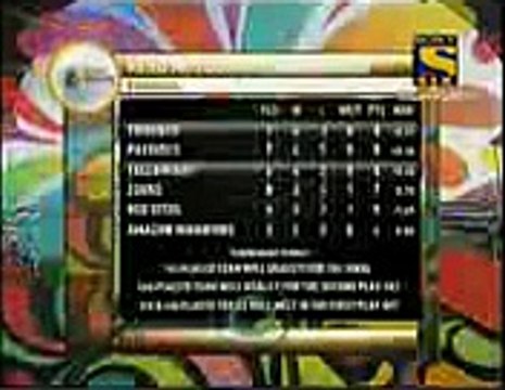 CPL 2015 Match 21 Jamaica Tallawahs vs Barbados Tridents Highlights CPL T2