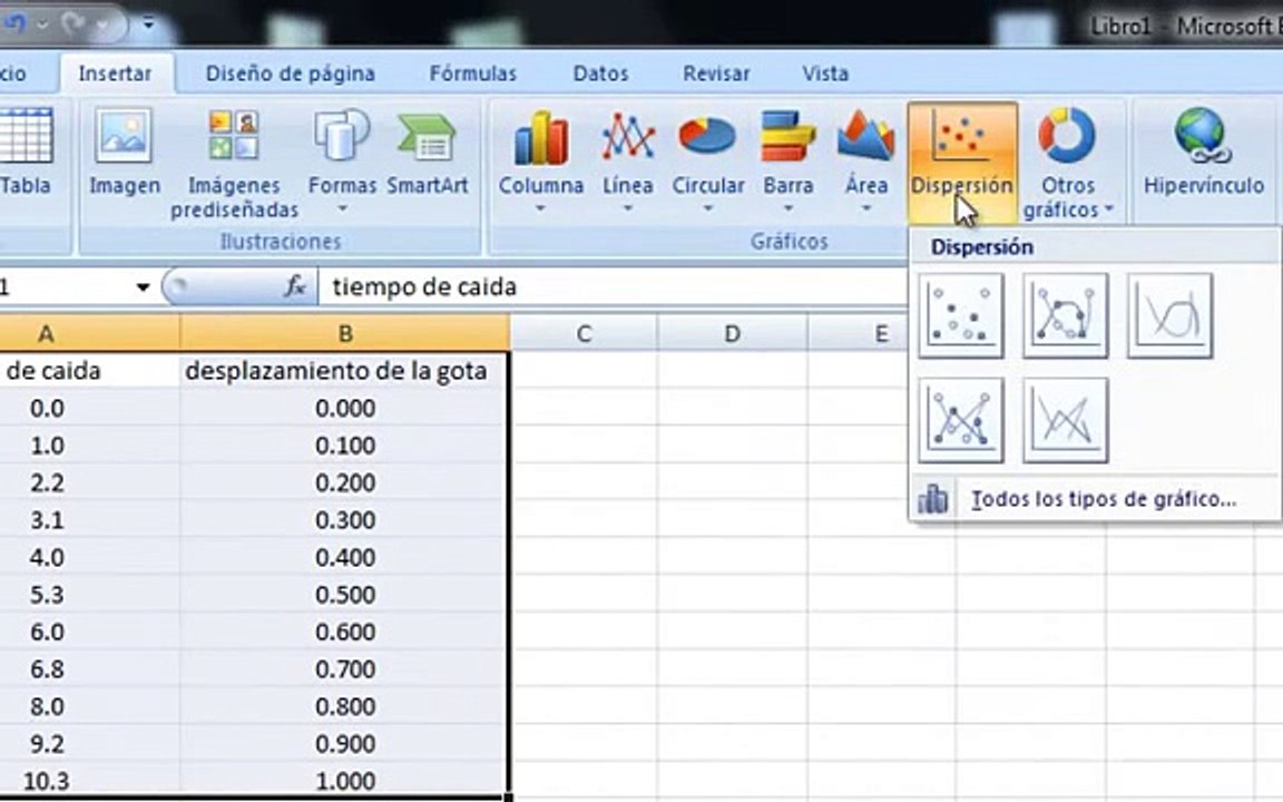 Tutorial de gráficos en Excel