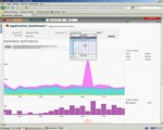 SecurActive APS - Analyse performance ERP via Dashboard d'applications