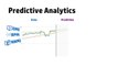 HP Operations Analytics -- Prevent IT performance degradation with Predictive Analytics