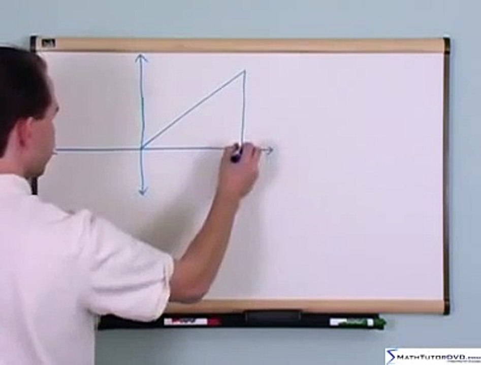 Sin, Cos, Tan and the Unit Circle in Trigonometry