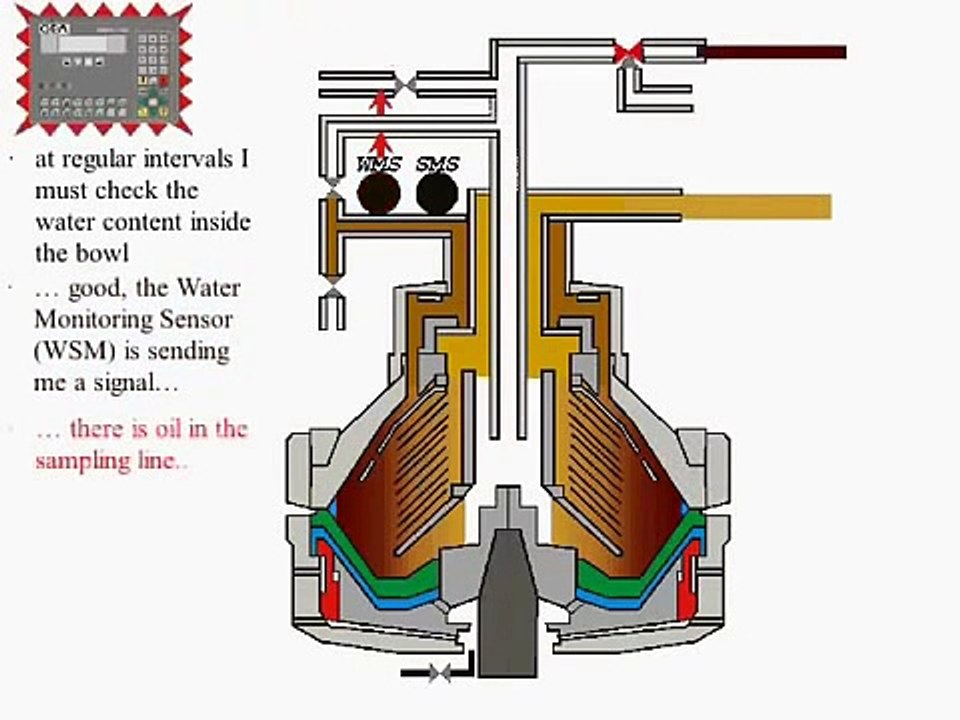 Westfalia separator Manual