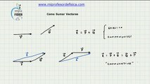 Como Sumar Vectores en Fisica - Método Gráfico - Vectores - Video 098