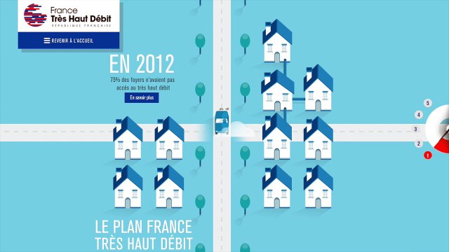 Qu'est-ce que le très haut débit ?