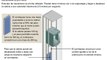 Tipos de Ascensores y sus principios básicos de funcionamiento - Como funciona un ascensor