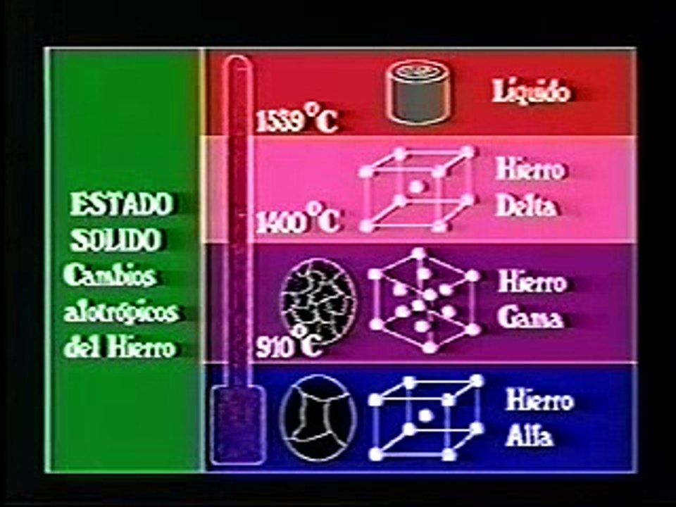 Documental - Mecanica Industrial - "Tratamientos Térmicos"