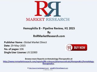 Hemophilia B Hematology Therapeutic Pipeline Review & Overview H1 2015