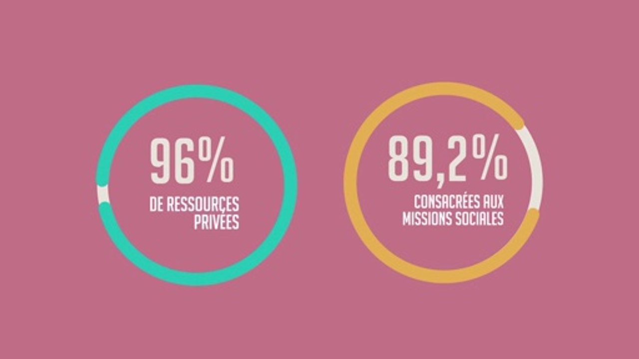 2014 - MSF vous rend des comptes