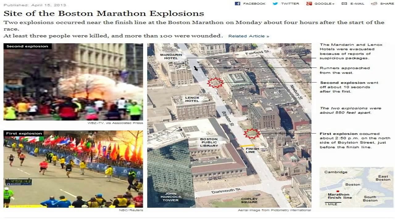 Aktuell: Boston Marathon Explosionen -  False Flag Operation [german]